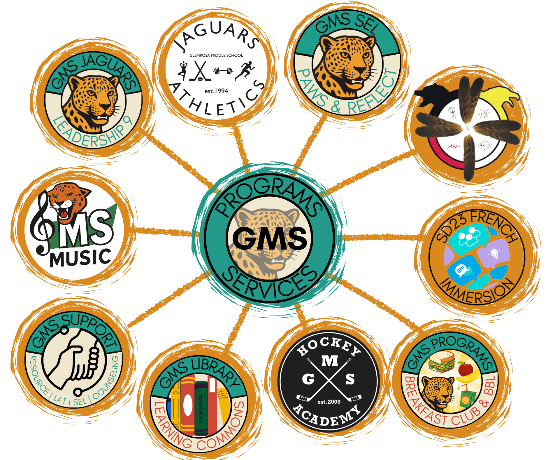 GMS Programs Services